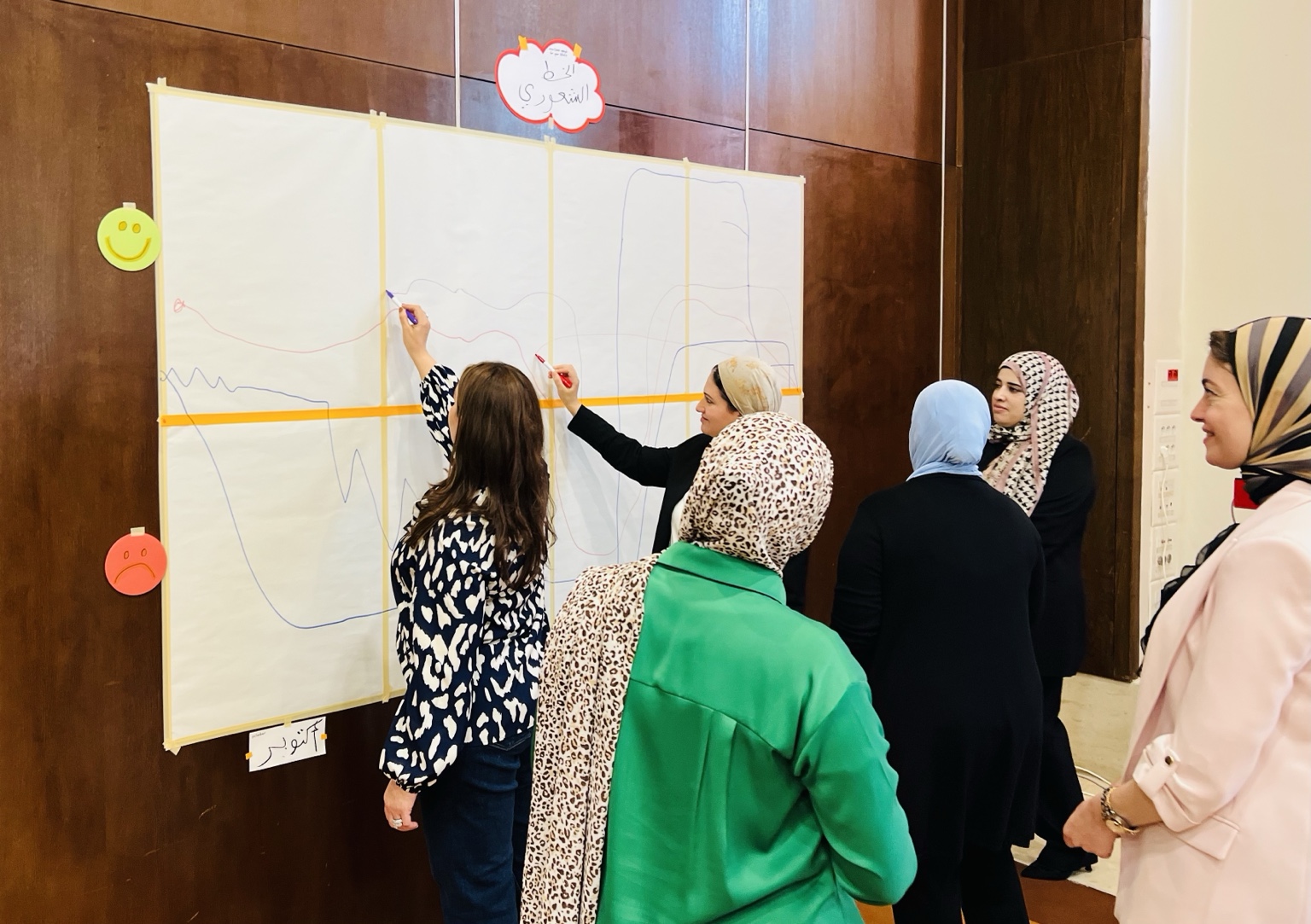 Participants mapping their experience of change during an international programme