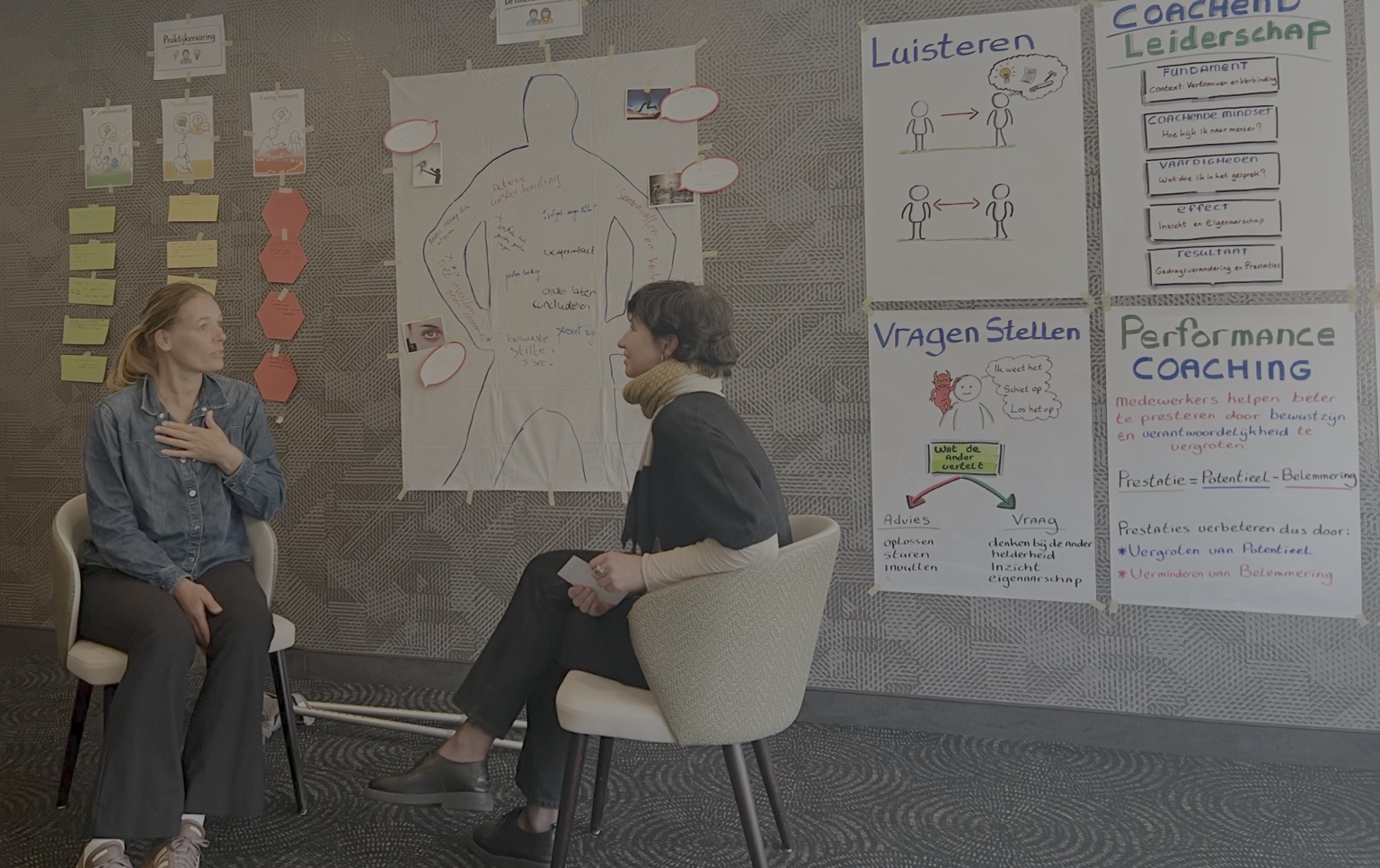 Participants practising a coaching conversation during a leadership programme